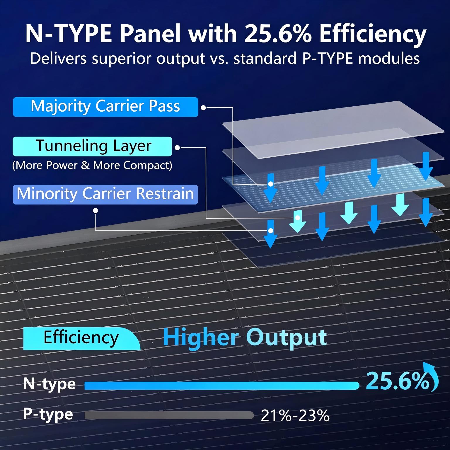 Solar Panel 200W - AeternaSol 18BB zwart N-type zonnepaneel, 25,6%