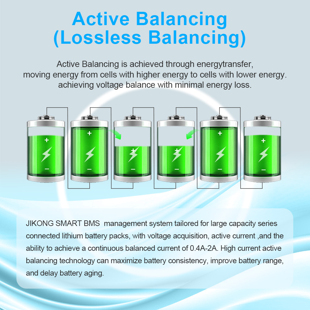 JIKONG JK BMS 4S 5S 6S 7S 8S L - Lithium Battery 12V recensie en prijs