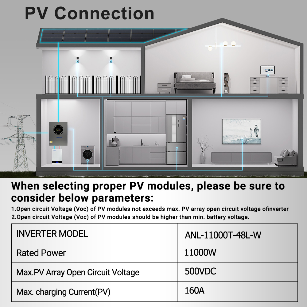 Aninerel 11KW Solar Inverter 4 - Charge Controller Solar recensie en prijs