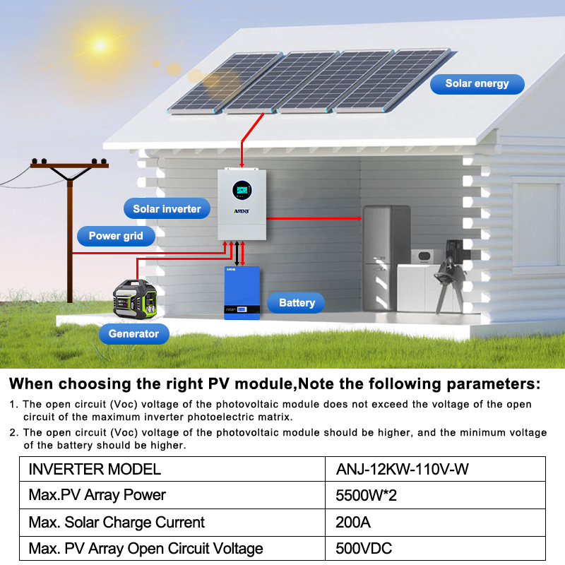 ANENJI 12KW Split-Phase Hybrid - Charge Controller Solar recensie en prijs