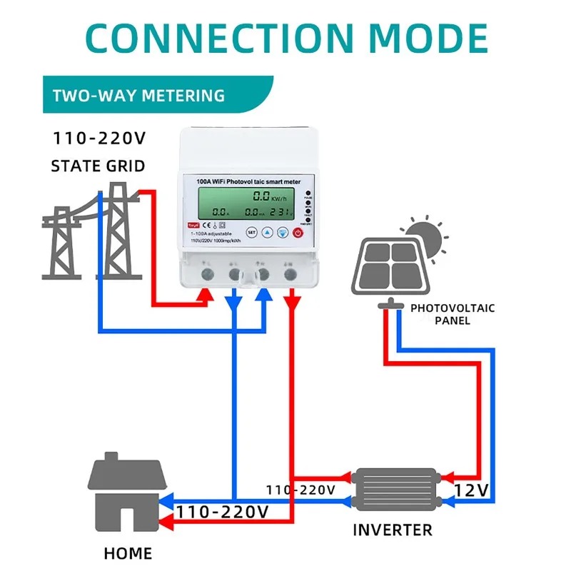 4P 1-100A WiFi Fotovoltaïsche  - Energy Monitor Meter recensie en prijs