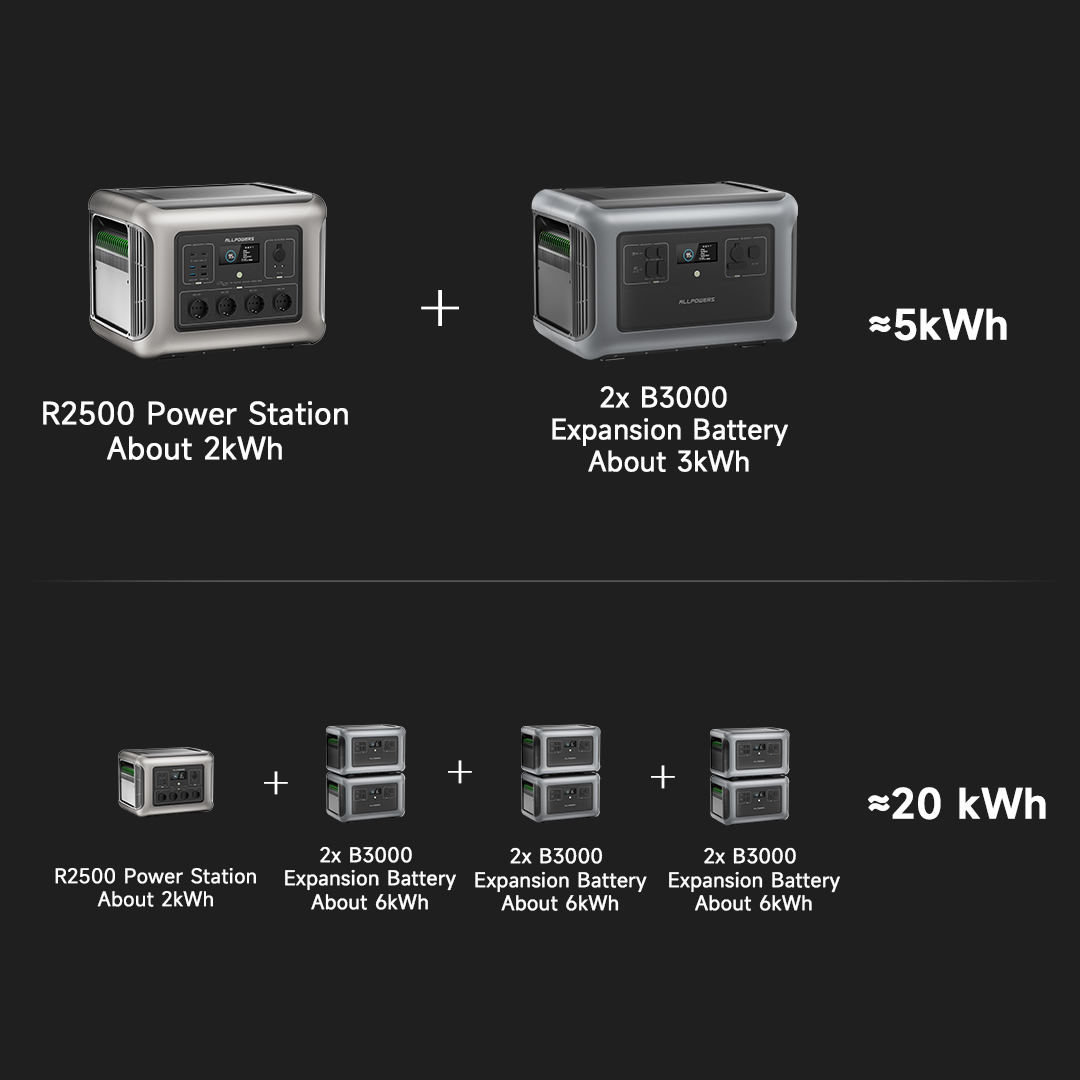 ALLPOWERS R2500 zonnegenerator - Solar Generator recensie en prijs