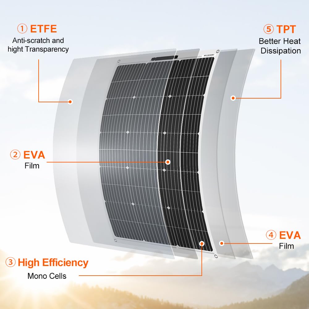 Op maat gemaakte monokristalli - Solar Panel 200W recensie en prijs