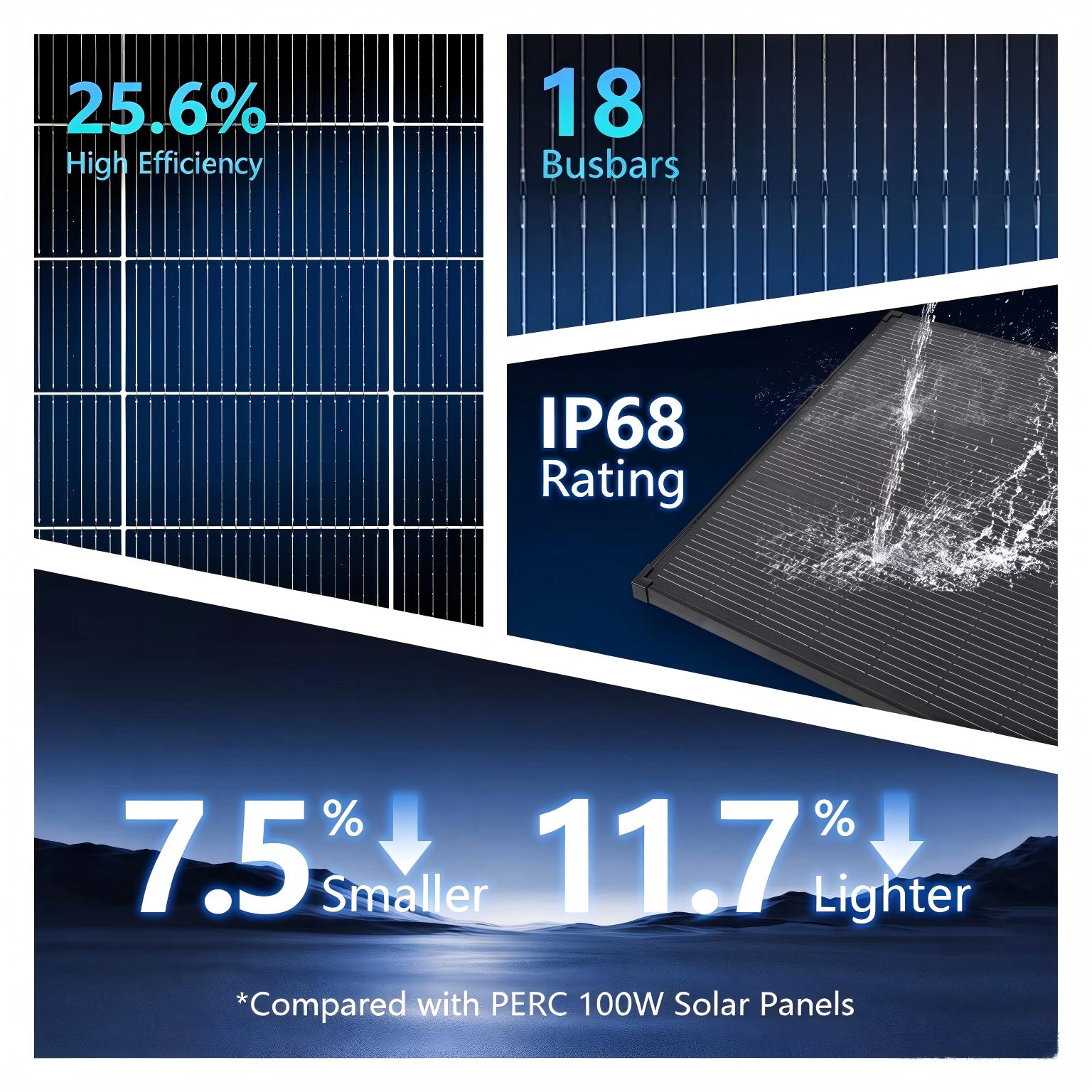 AeternaSol 18BB zwart N-type z - Solar Panel 200W recensie en prijs