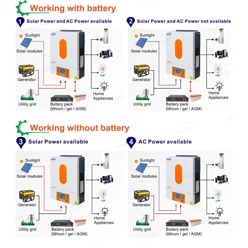 [Best verkocht] 6000W 48V Hybr - Power Inverter recensie en prijs