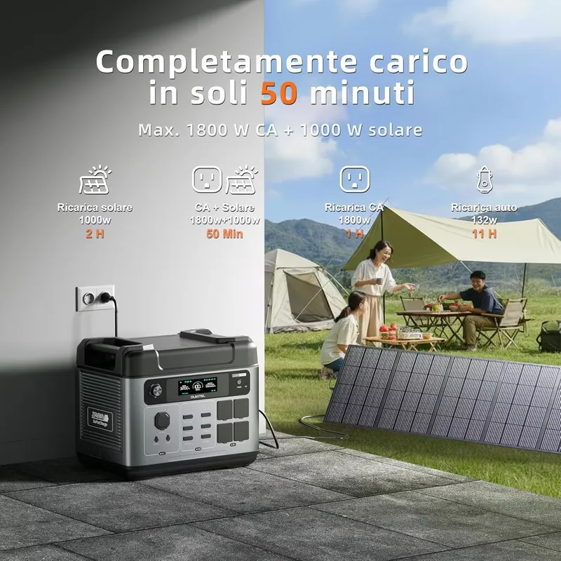 2026OUKITEL P2001 PLUS voor 20 - Solar Generator recensie en prijs