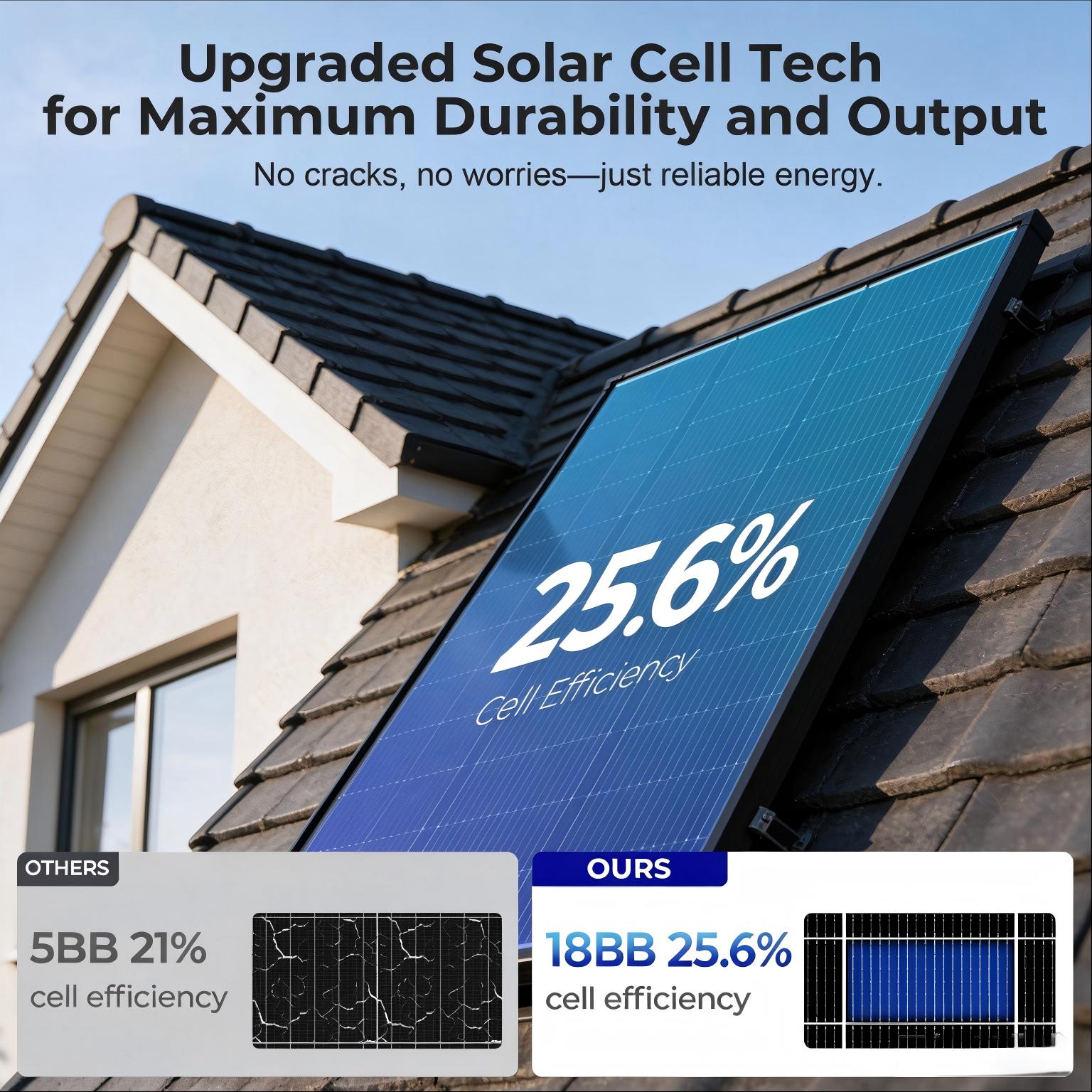 200W volledig zwarte N-type mo - Solar Panel 200W recensie en prijs