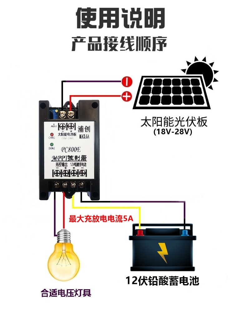 mppt zonnecontroller 12V batte - Charge Controller Solar recensie en prijs
